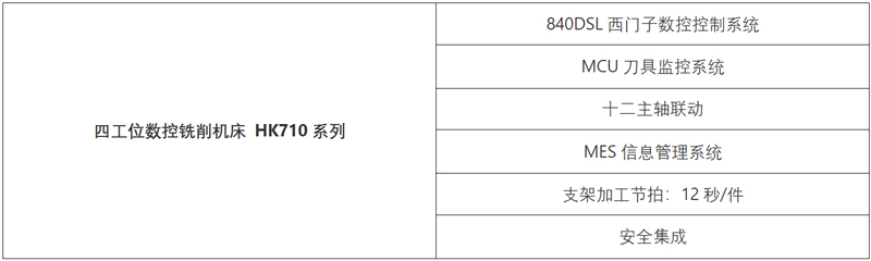 高端拉床,專用機床,内拉床,外拉床,數控機床,自動化生産線,工業機器人,拉床,拉刀,自動化