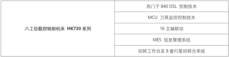 高端拉床,專用機床,内拉床,外拉床,數控機床,自動化生産線,工業機器人,拉床,拉刀,自動化