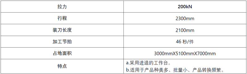 高端拉床,專用機床,内拉床,外拉床,數控機床,自動化生産線,工業機器人,拉床,拉刀,自動化