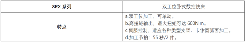 高端拉床,專用機床,内拉床,外拉床,數控機床,自動化生産線,工業機器人,拉床,拉刀,自動化