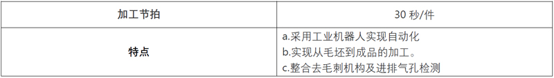 高端拉床,專用機床,内拉床,外拉床,數控機床,自動化生産線,工業機器人,拉床,拉刀,自動化