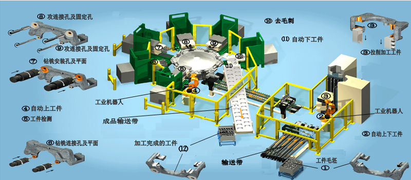 高端拉床,專用機床,内拉床,外拉床,數控機床,自動化生産線,工業機器人,拉床,拉刀,自動化