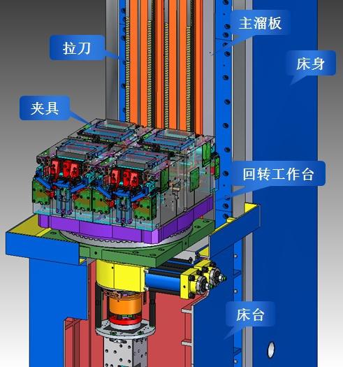 高端拉床,專用機床,内拉床,外拉床,數控機床,自動化生産線,工業機器人,拉床,拉刀,自動化