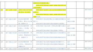 【喜訊】暢爾三項行業标準獲中國(guó)工信部批準發(fā)布