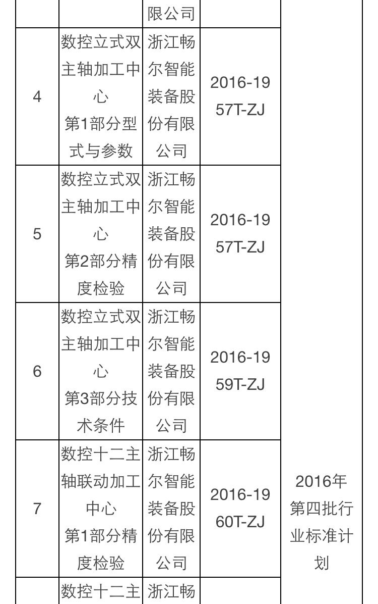 浙江暢爾智能(néng)裝備股份有限公司