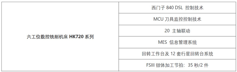 高端拉床,專用機床,内拉床,外拉床,數控機床,自動化生産線,工業機器人,拉床,拉刀,自動化